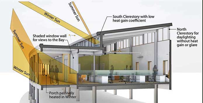 Daylighting-and-Sunshading_SmithGroupJJR_695x352.jpg