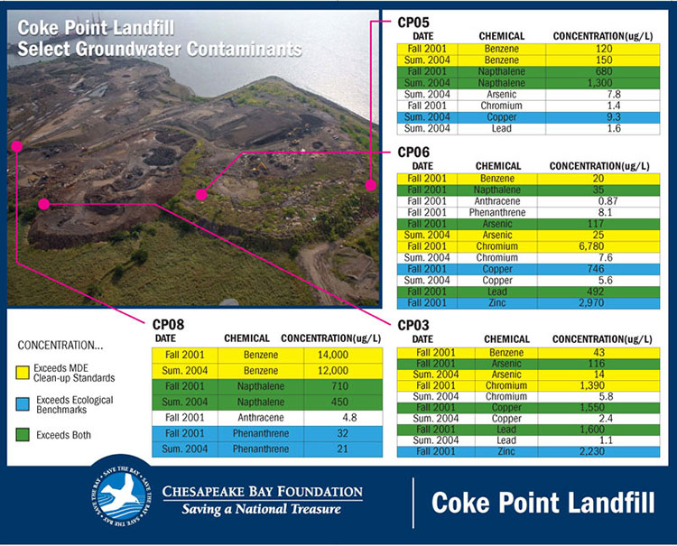 issues-sparrows-point-coke-point-landfill-big.jpg