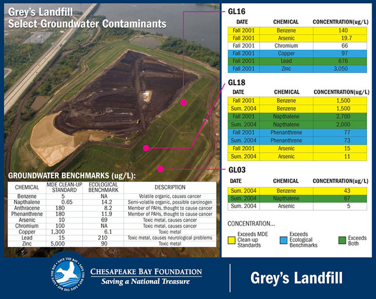 issues-sparrows-point-greys-landfill-big.jpg