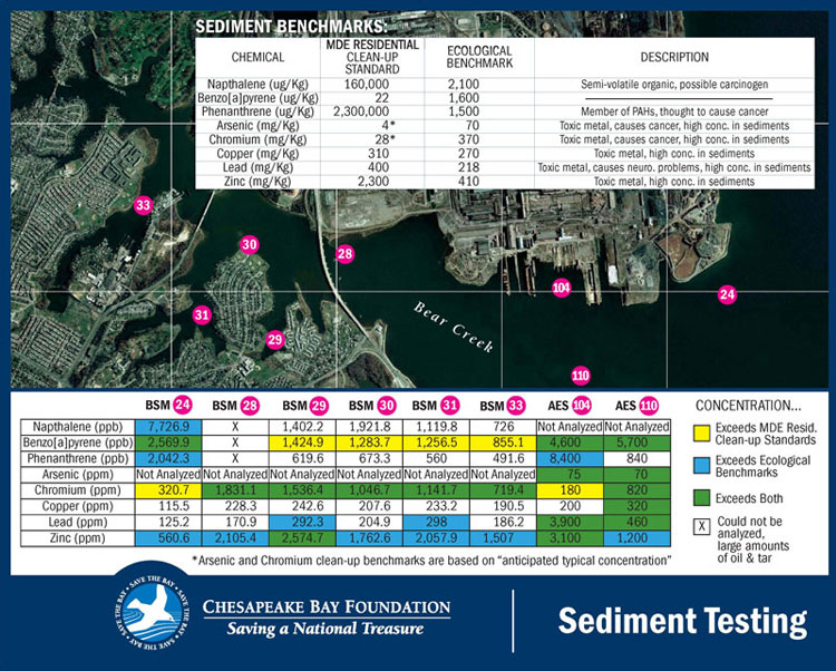 issues-sparrows-point-sediment-testing-big.jpg