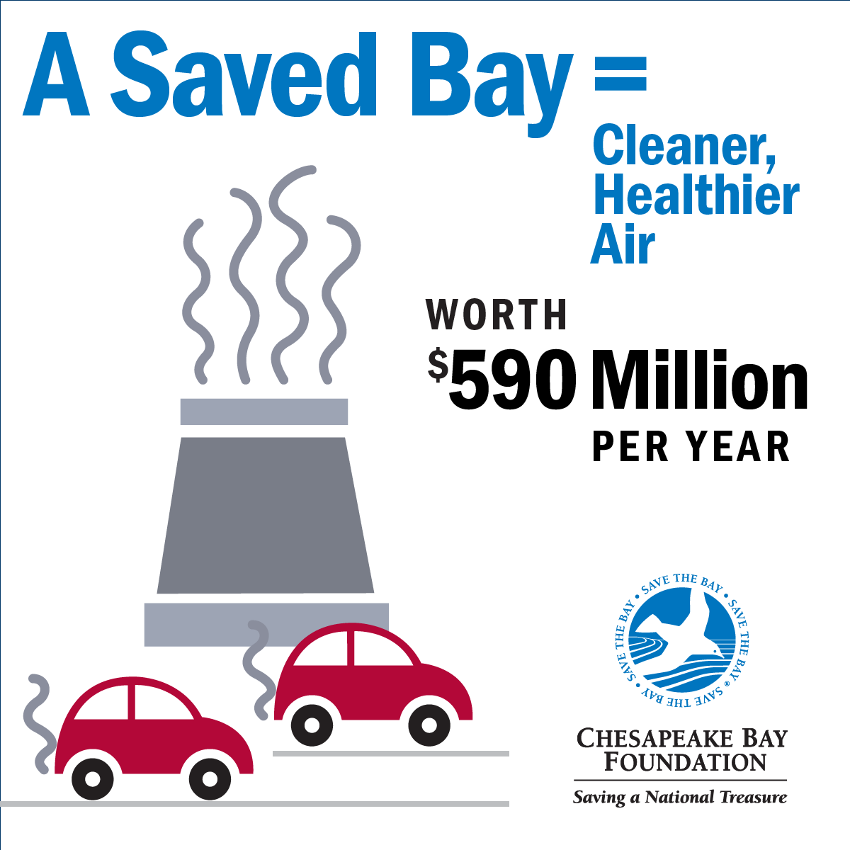 A Saved Bay = Cleaner, Healthier Air worth $590 MIllion per year