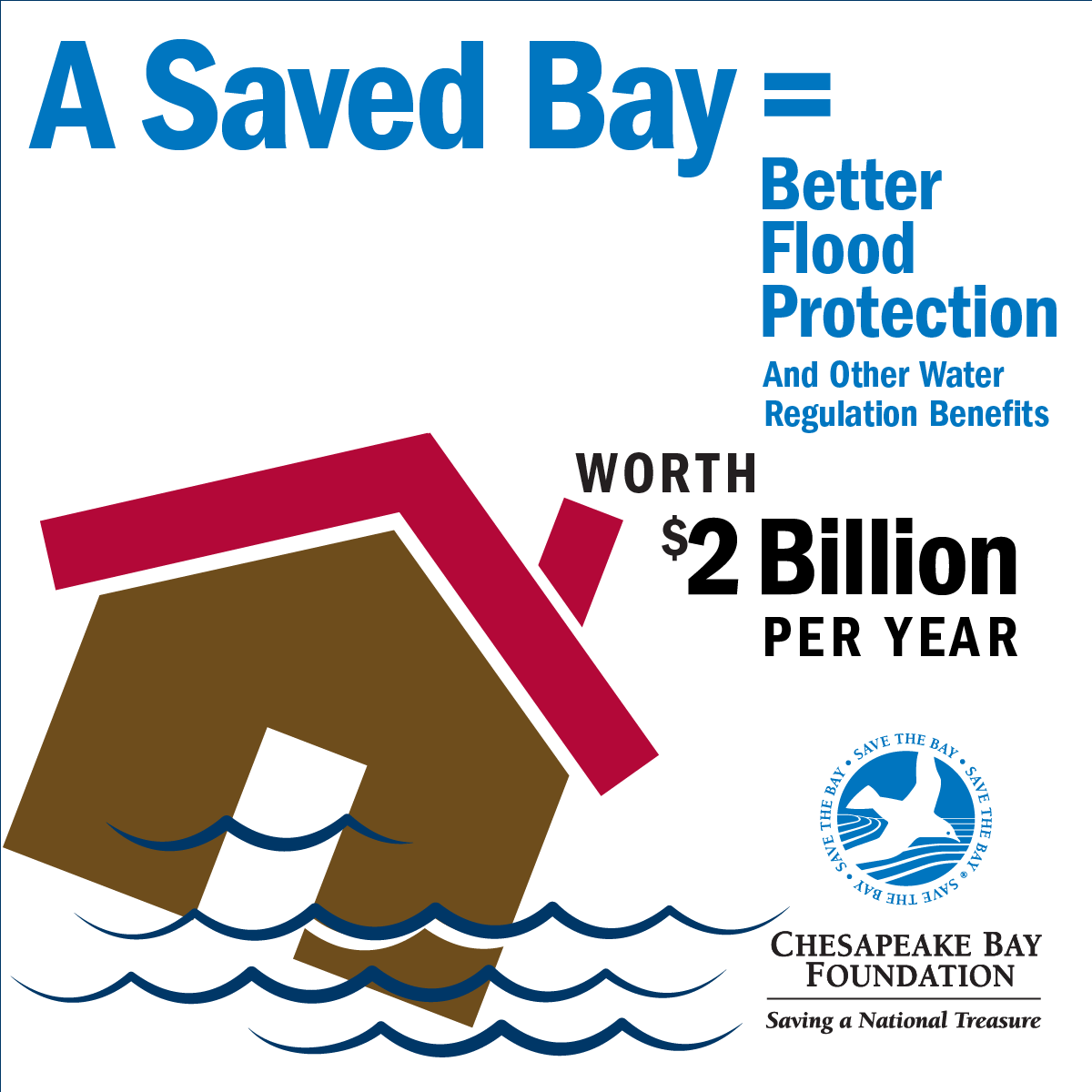 A Saved Bay = Better Flood Protection worth $2 Billion per year