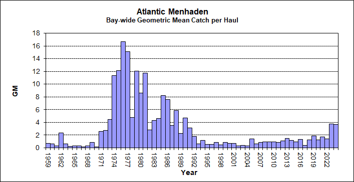 Chart shows data from 1959 to 2019, with highest concentration (geometric mean between 2 and 16+) between 1974 and 1991.